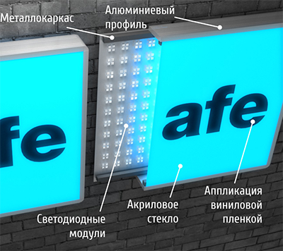 Изготовление лайтбоксов в типографии БиС, Луганск